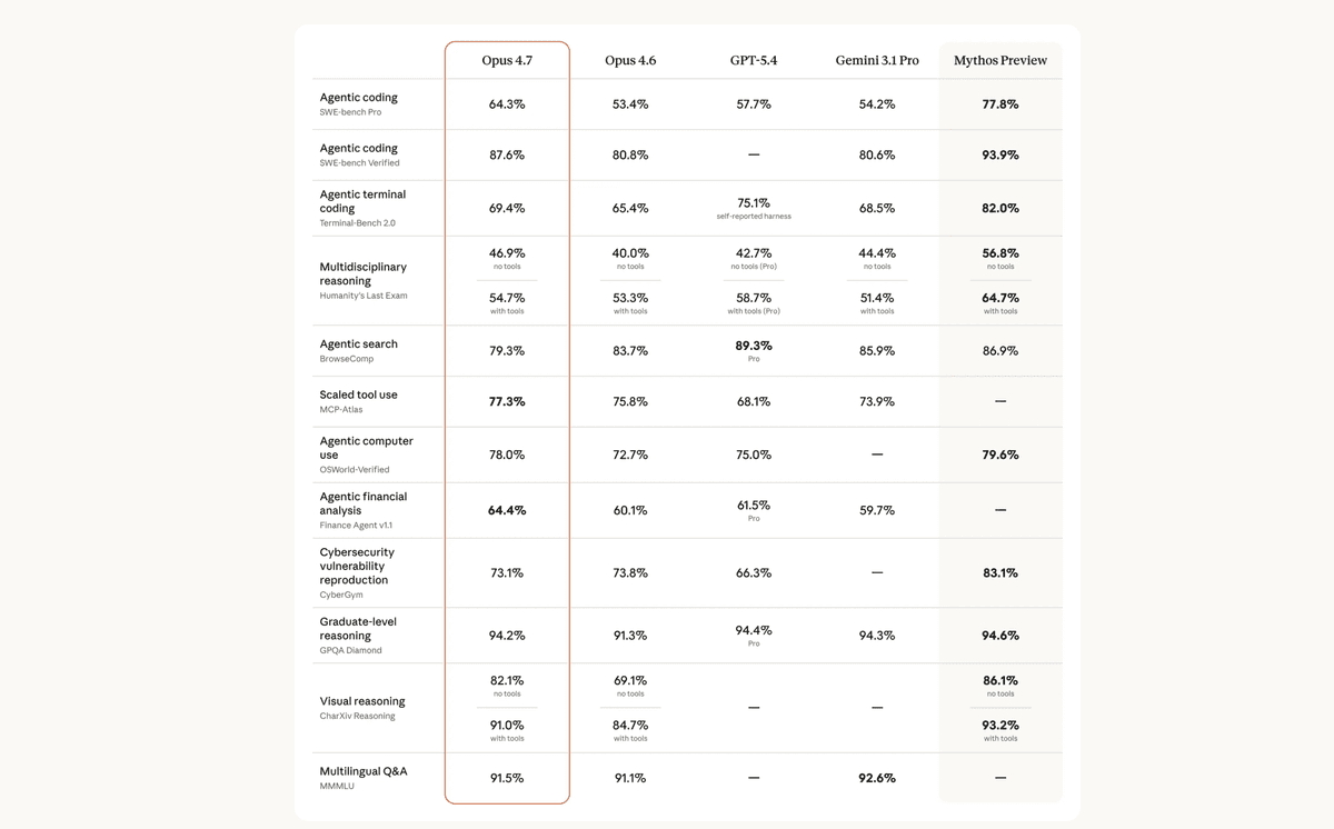 Anthropic Raised Claude's Effective Cost. Its Rate Card Says Otherwise.